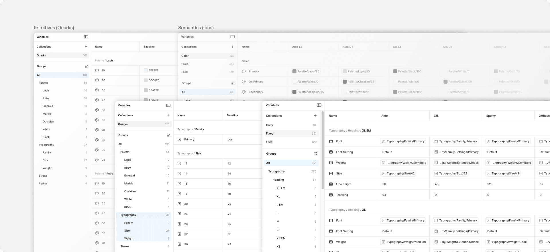 Screenshot of the Figma Variables panel for the Silhouette design system, showing Primitives (Quarks) and Semantic (Ions) collections with values cascading across Aldo, CIS, Sperry, and GH Bass.